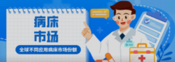 必看！全球不同应用病床市场份额！医院竟然不是占比最高？